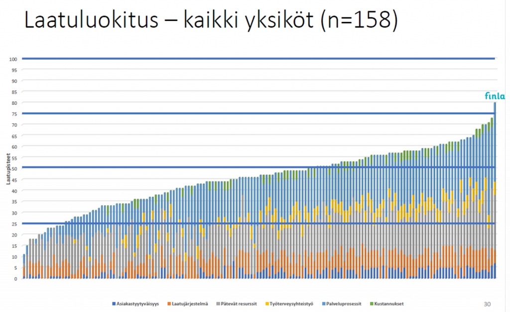 Kuva_laatukysely tulokset